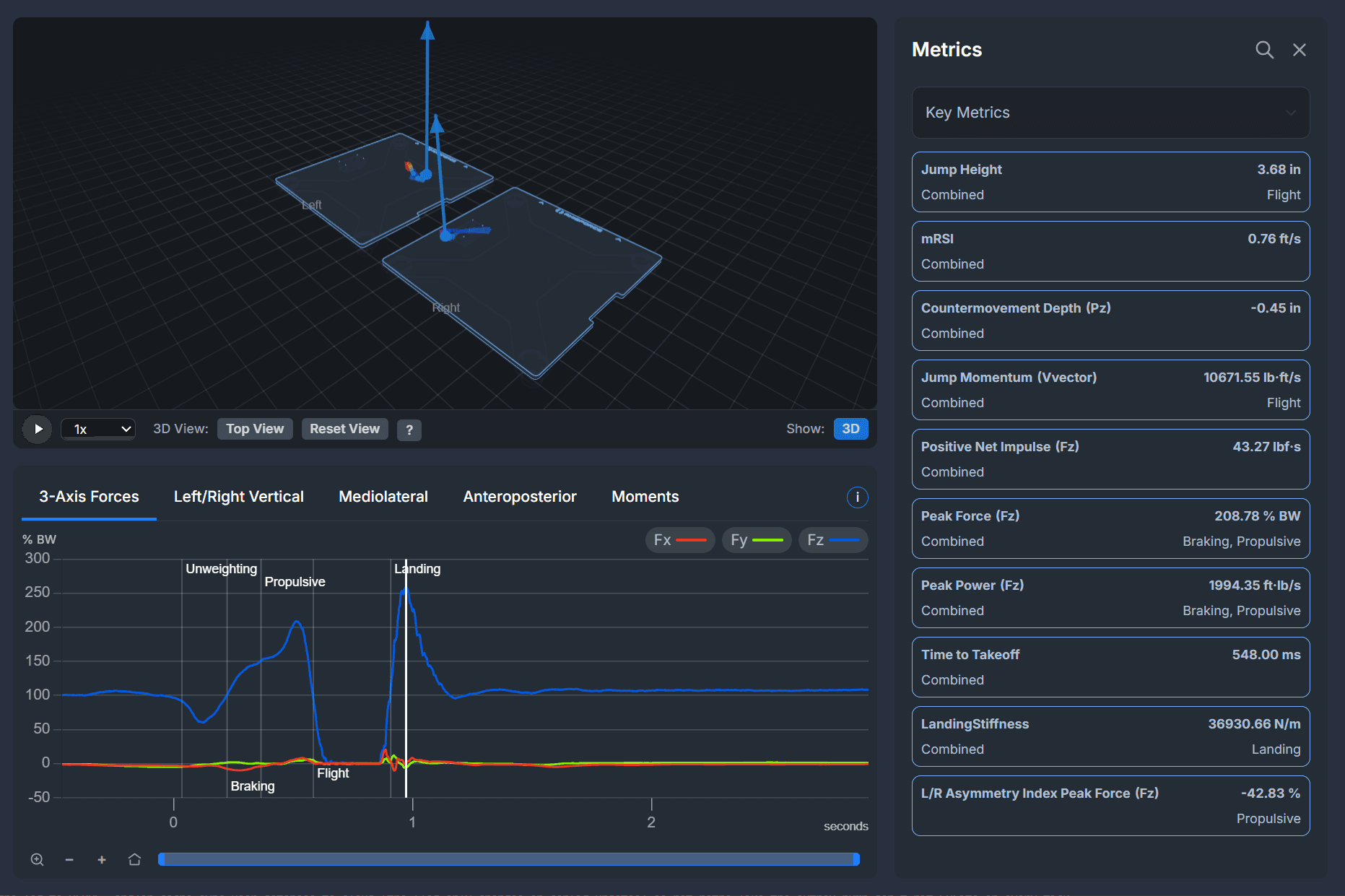 Axioforce Flux desktop app showing countermovement jump analysis